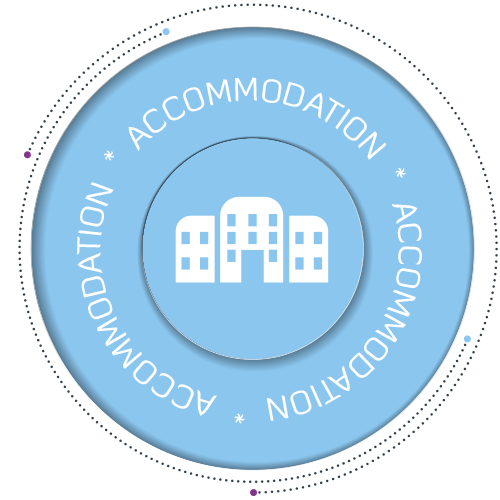 Accommodation